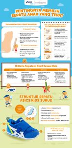 panduan-memilih-sepatu-anak-usia-1-2-tahun-t01-yang-nyaman